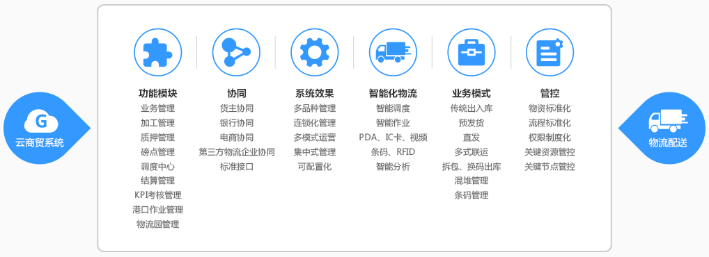 尊龙集团中国官方网站云仓储-湖南尊龙集团中国官方网站科技_软件开发_网站建设_网络推广_视觉设计