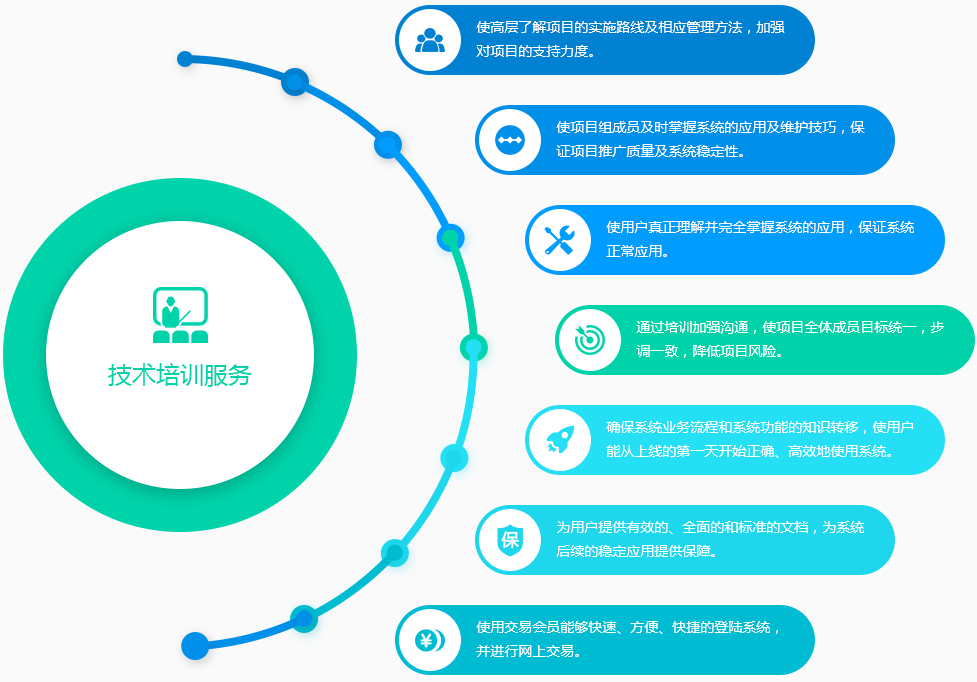 技术培训服务-湖南尊龙集团中国官方网站科技_软件开发_网站建设_网络推广_视觉设计