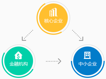 供应链金融-湖南尊龙集团中国官方网站科技_软件开发_网站建设_网络推广_视觉设计
